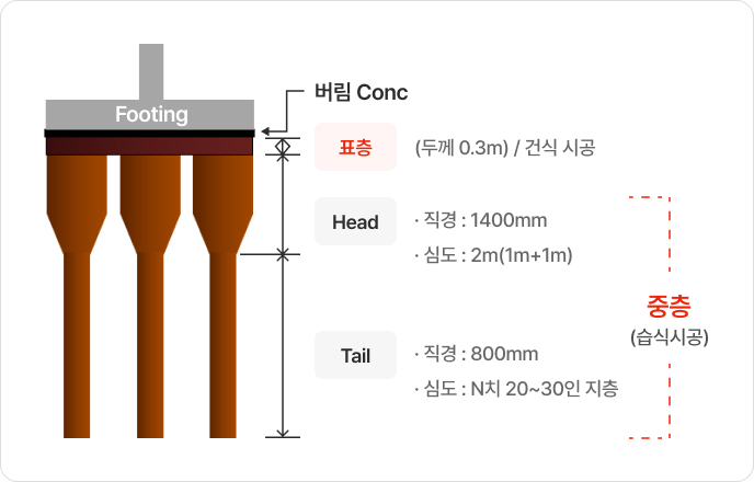 PF 표준단면도