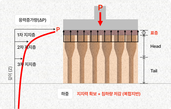 PF 표준단면도