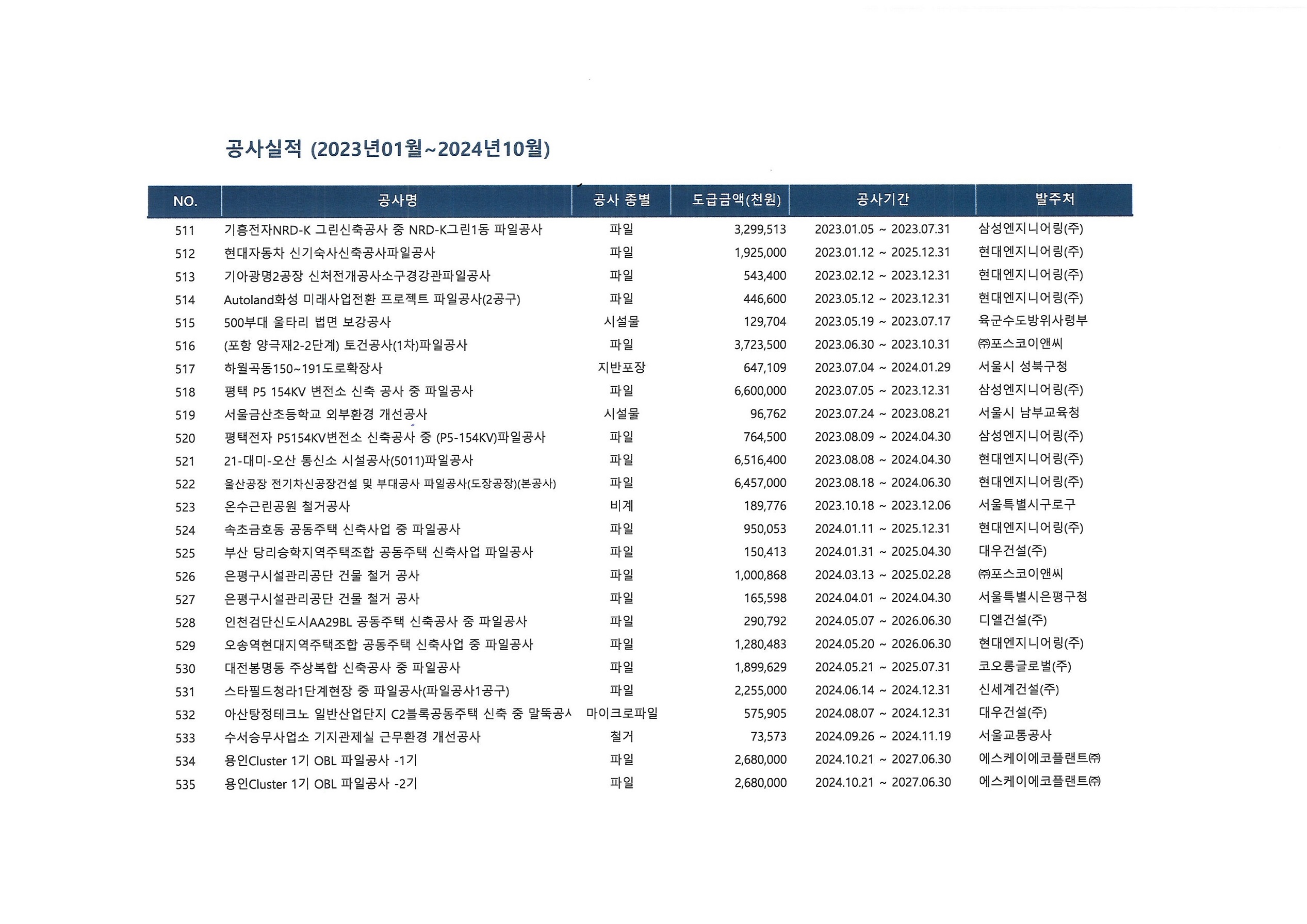 공사실적2023년01월~2024년10월).jpg