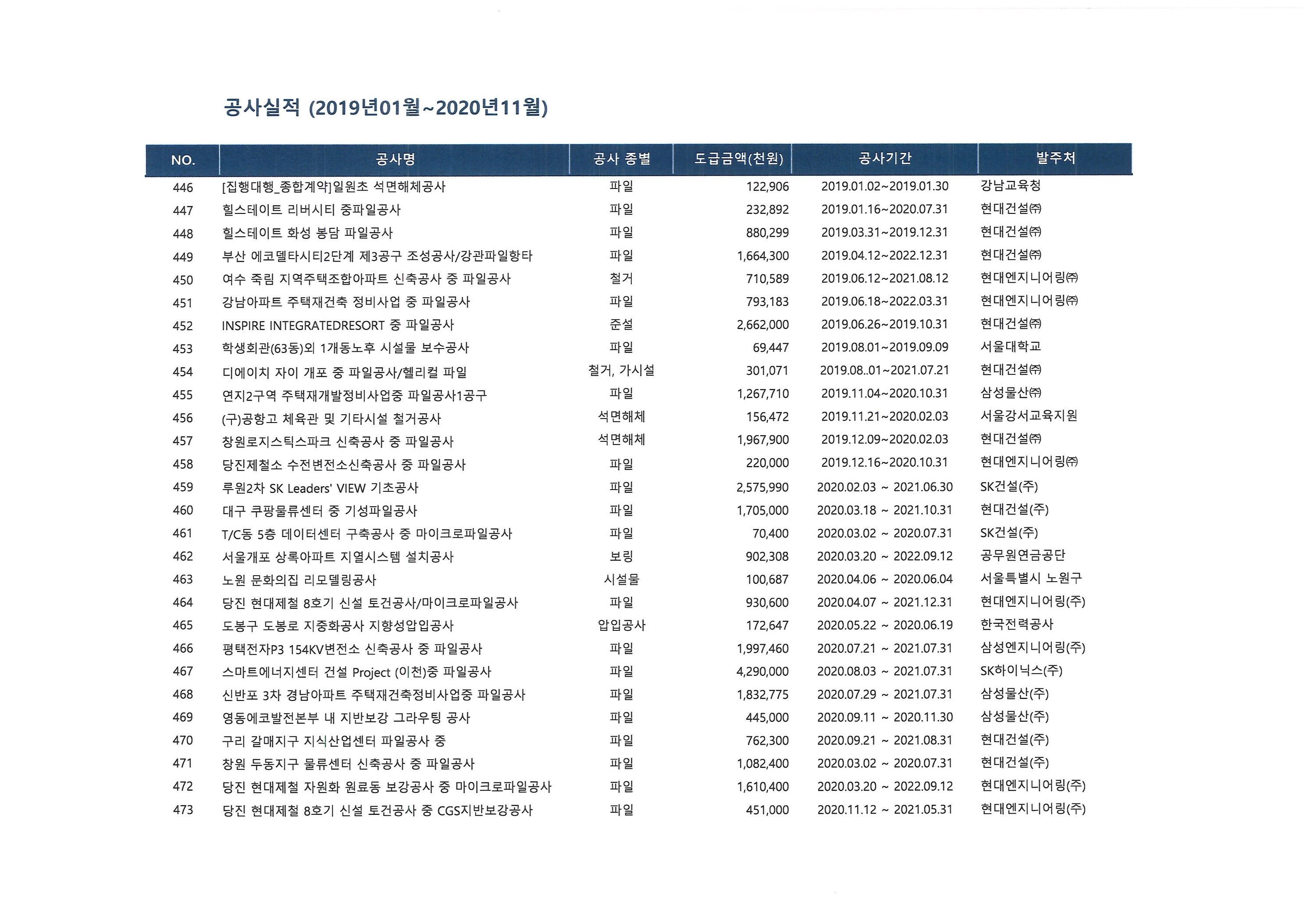 공사실적2019년01월~2020년11월.jpg
