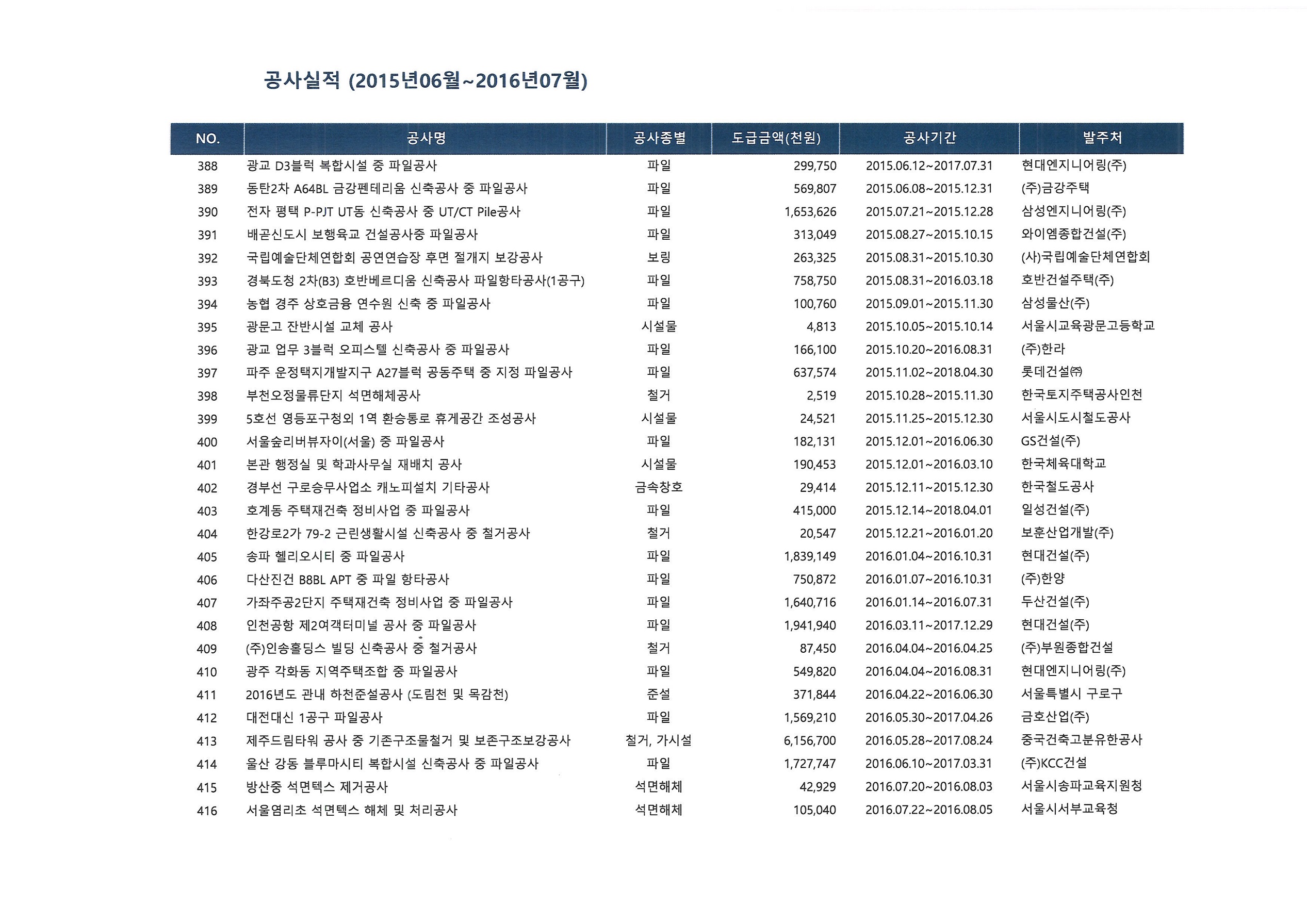 2015년06월~2016년07월.jpg