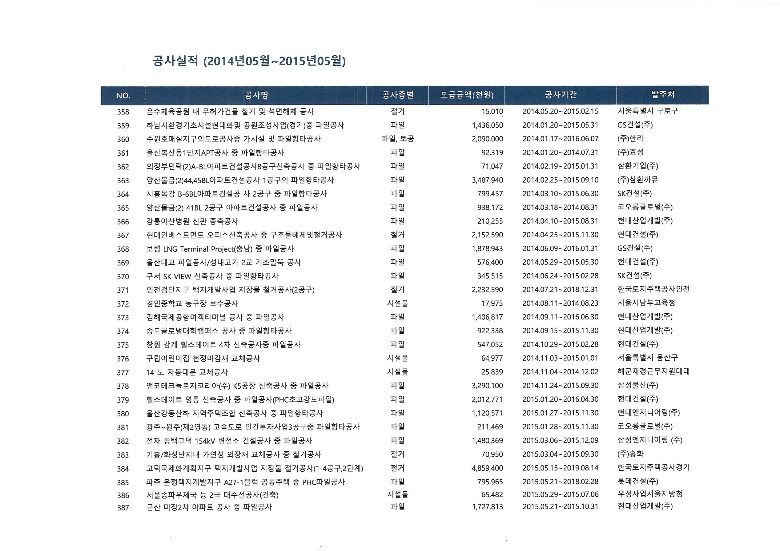 2014년05월~2015년05월.jpg