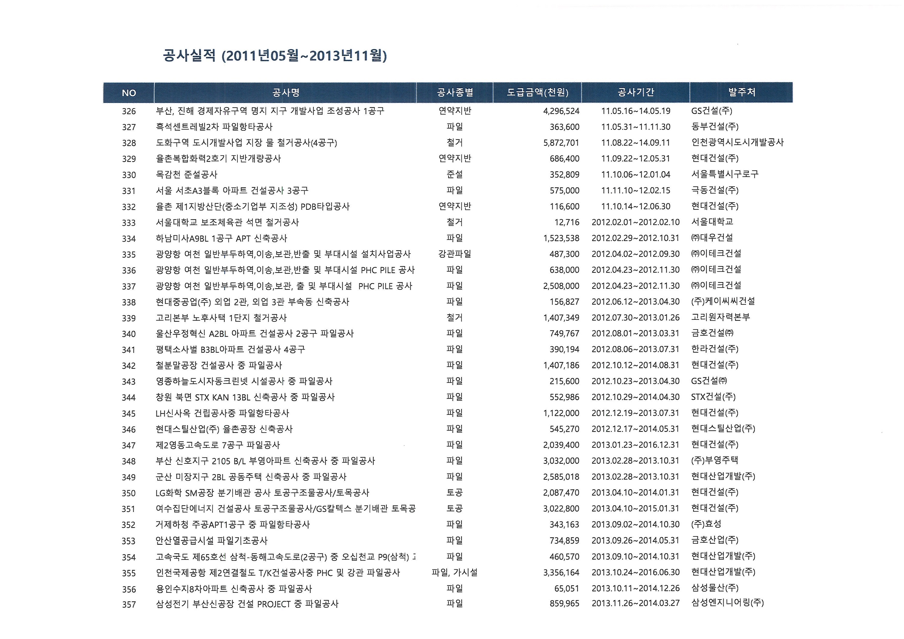 2011년05월~2013년11월.jpg