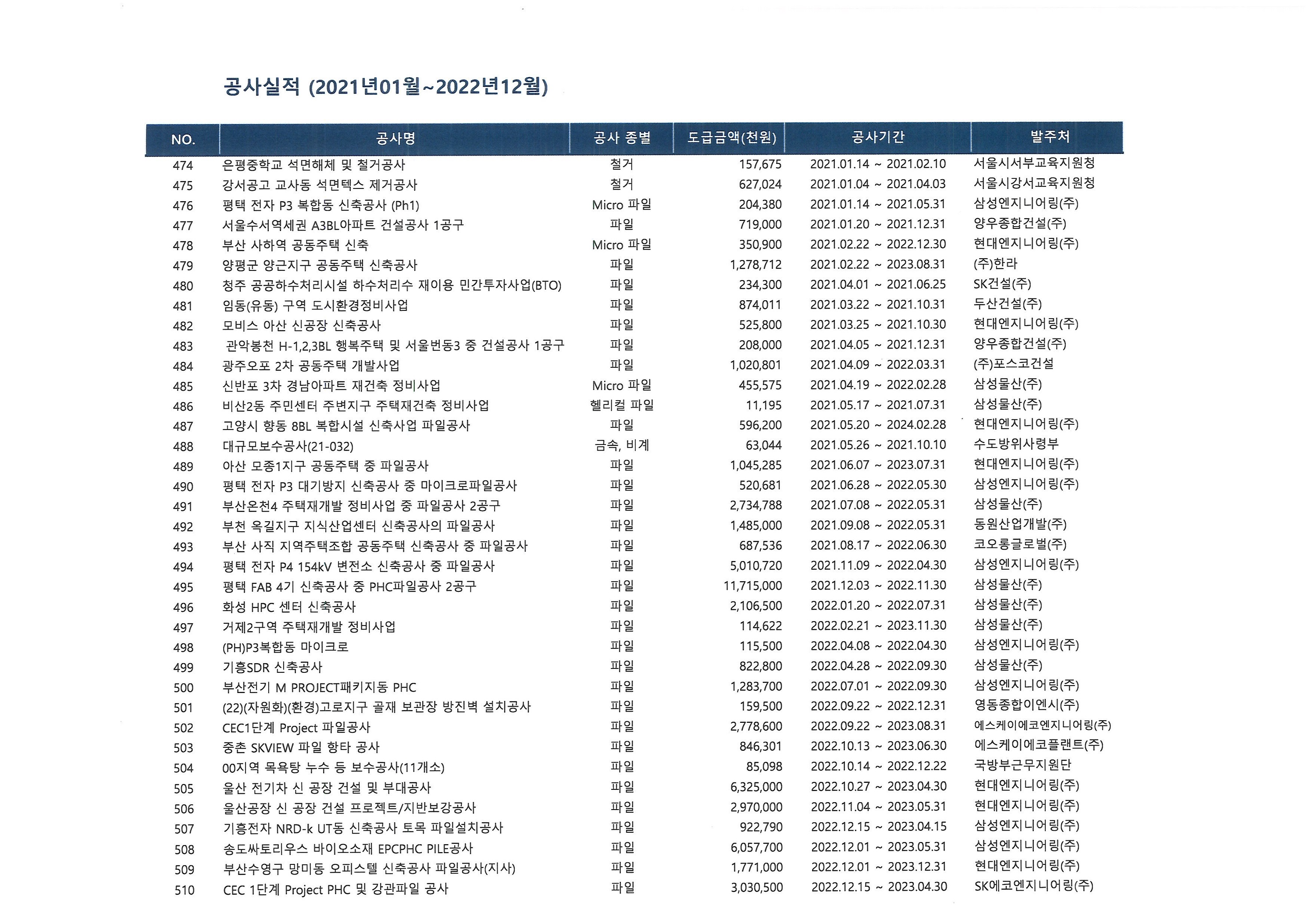 공사실적2021년01월~2022년12월).jpg