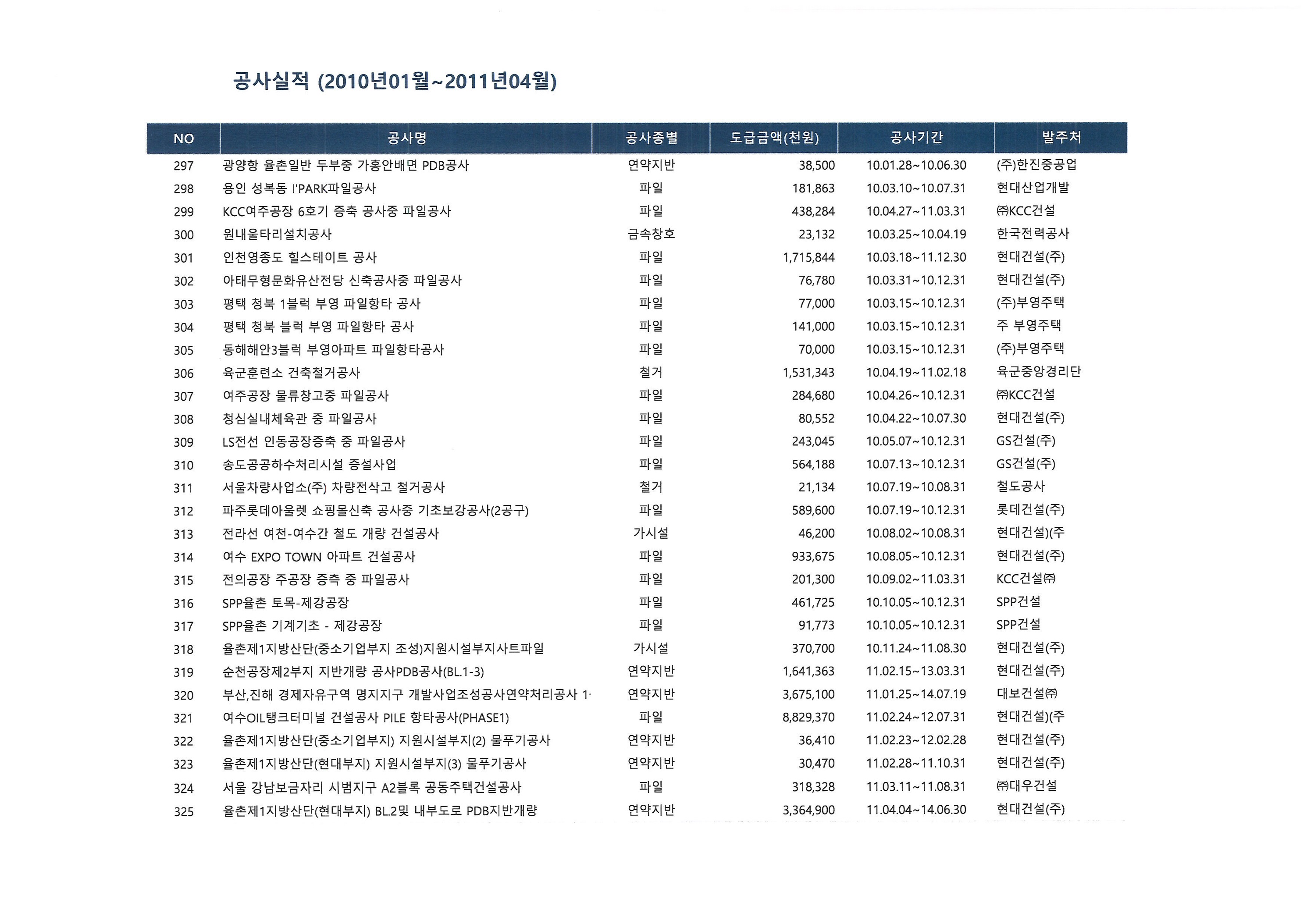 2010년01월~2011년04월.jpg