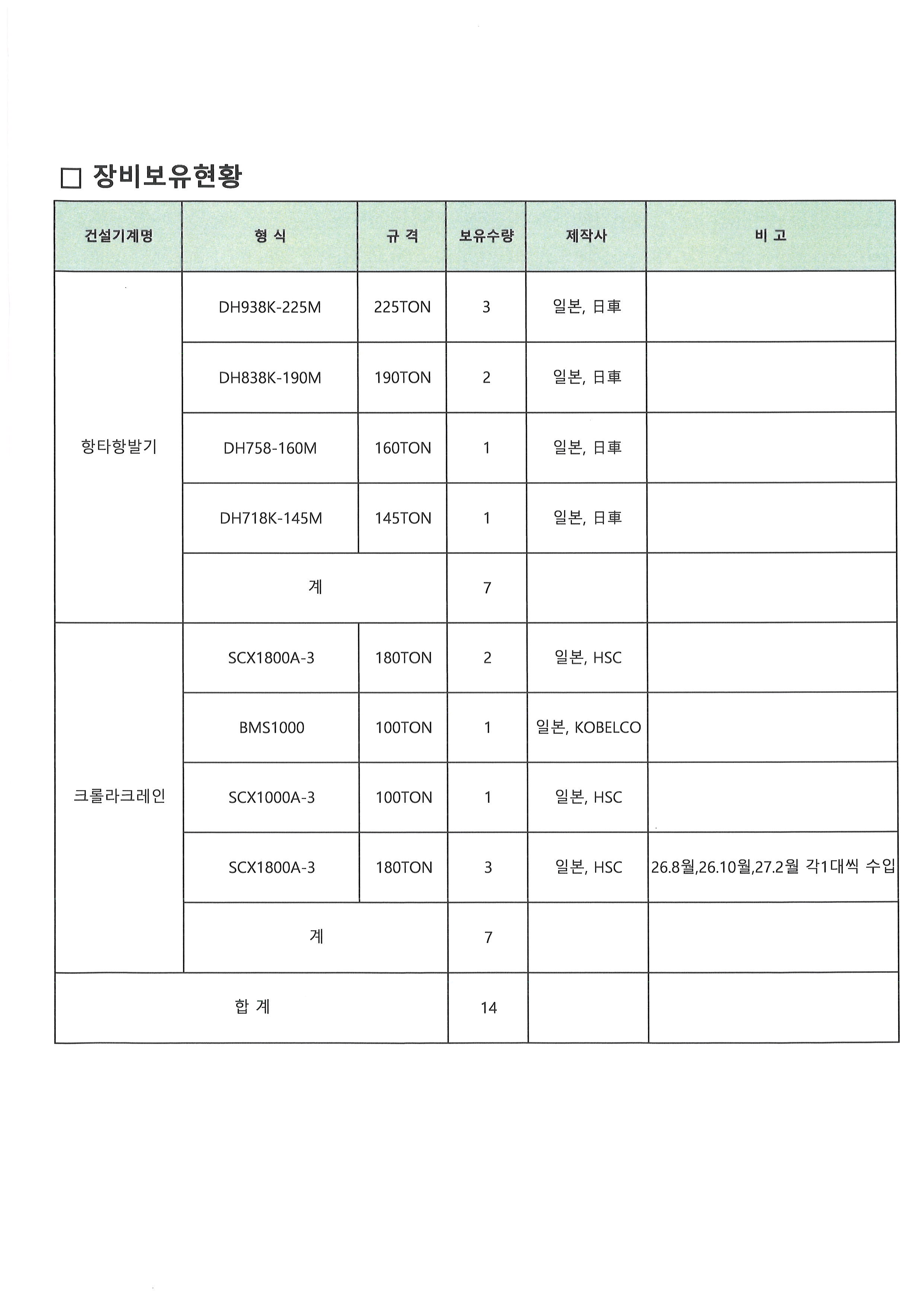 장비보유현황(2026년)